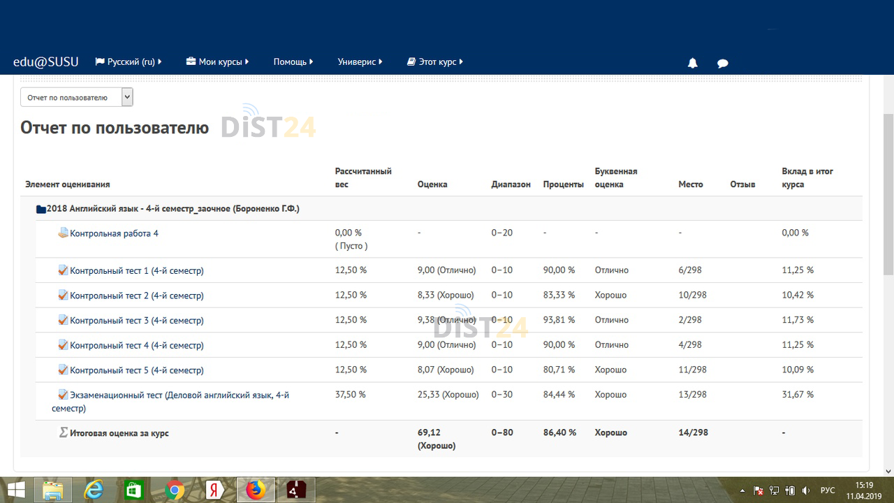 Сессия под ключ ФПС Волгодонска - 80.254.99.195 Сессия под ключ ФПС Волгодонска - 80.254.99.195