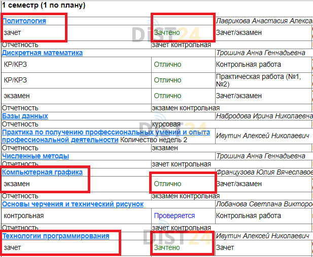Сессия под ключ ФПС Волгодонска - 80.254.99.195 Сессия под ключ ФПС Волгодонска - 80.254.99.195